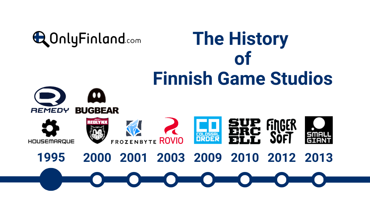 Timeline of Finnish game studios and the year they were founded
